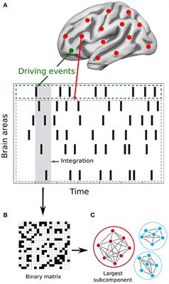 Characterizing the Dynamical Complexity Underlying Meditation